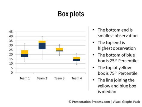 are box plots similar to canle plot